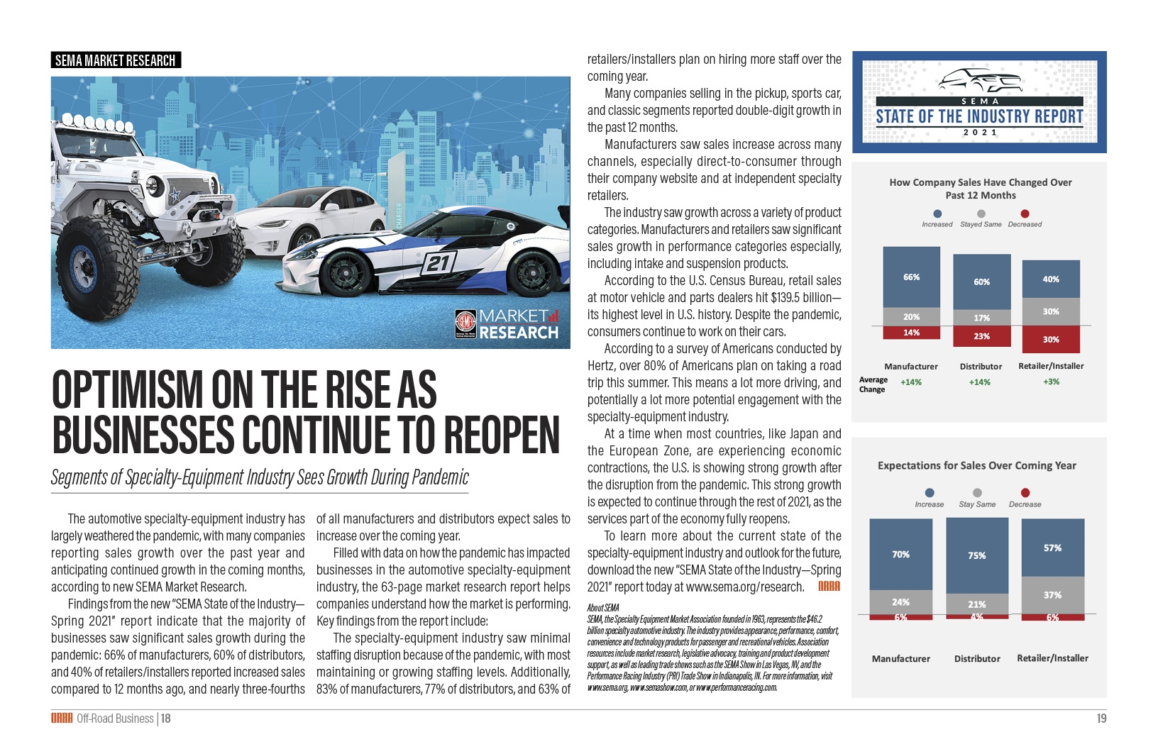 Optimism on the Rise as Businesses Continue to Reopen